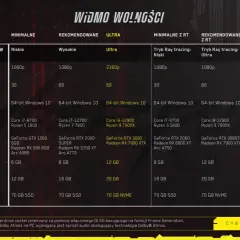 Cyberpunk 2077 jakie wymagania - sprawdź, czy twój sprzęt wystarczy