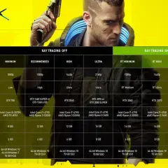 Ile GB zajmuje Cyberpunk 2077? Sprawdź wymagania i oszczędzaj miejsce